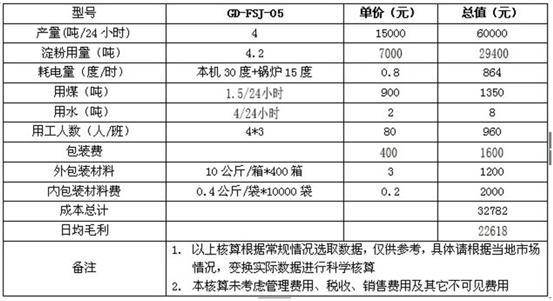 全自動(dòng)粉條加工設(shè)備