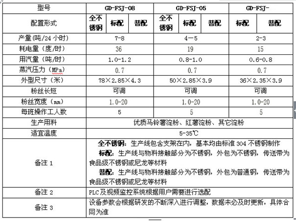 全自動(dòng)粉條加工設(shè)備