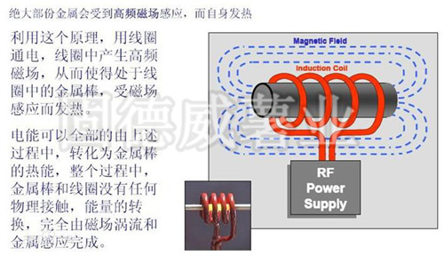 電磁熱風(fēng)爐