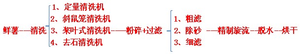 粉絲機(jī).jpg