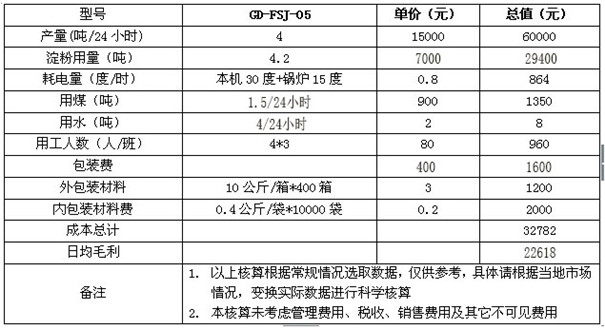 粉條粉絲機(jī)設(shè)備